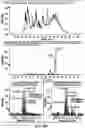 Fig. 46 - Antibodies against OX-40 and uses thereof