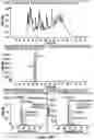 Fig. 47 - Antibodies against OX-40 and uses thereof