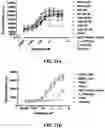 Fig. 50 - Antibodies against OX-40 and uses thereof