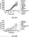 Fig. 52 - Antibodies against OX-40 and uses thereof