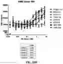 Fig. 57 - Antibodies against OX-40 and uses thereof