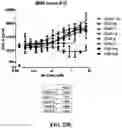 Fig. 58 - Antibodies against OX-40 and uses thereof
