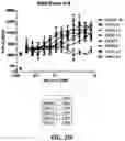 Fig. 59 - Antibodies against OX-40 and uses thereof