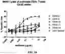 Fig. 60 - Antibodies against OX-40 and uses thereof