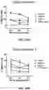 Fig. 61 - Antibodies against OX-40 and uses thereof