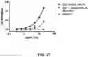 Fig. 63 - Antibodies against OX-40 and uses thereof