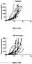 Fig. 70 - Antibodies against OX-40 and uses thereof