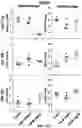 Fig. 72 - Antibodies against OX-40 and uses thereof