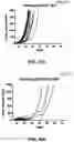 Fig. 79 - Antibodies against OX-40 and uses thereof