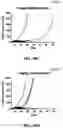 Fig. 80 - Antibodies against OX-40 and uses thereof