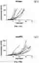 Fig. 82 - Antibodies against OX-40 and uses thereof