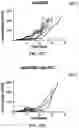 Fig. 83 - Antibodies against OX-40 and uses thereof