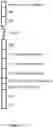Fig. 06 - Dimeric antigen receptors