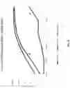 Fig. 22 - Dimeric antigen receptors