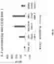 Fig. 28 - Dimeric antigen receptors