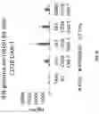 Fig. 30 - Dimeric antigen receptors
