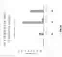Fig. 35 - Dimeric antigen receptors