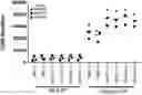 Fig. 01 - Antibodies That Bind CD39 and Uses Thereof