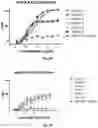 Fig. 06 - Antibodies That Bind CD39 and Uses Thereof
