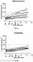 Fig. 09 - Antibodies That Bind CD39 and Uses Thereof