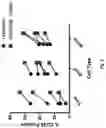 Fig. 10 - Antibodies That Bind CD39 and Uses Thereof