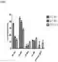 Fig. 02 - Antibody therapeutics that bind CD38