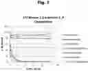 Fig. 02 - ANTIBODIES TO RISPERIDONE HAPTENS AND USE THEREOF