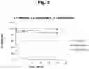 Fig. 03 - ANTIBODIES TO RISPERIDONE HAPTENS AND USE THEREOF