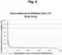 Fig. 06 - ANTIBODIES TO RISPERIDONE HAPTENS AND USE THEREOF