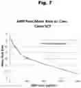 Fig. 08 - ANTIBODIES TO RISPERIDONE HAPTENS AND USE THEREOF