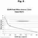 Fig. 09 - ANTIBODIES TO RISPERIDONE HAPTENS AND USE THEREOF