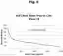 Fig. 10 - ANTIBODIES TO RISPERIDONE HAPTENS AND USE THEREOF