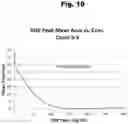 Fig. 11 - ANTIBODIES TO RISPERIDONE HAPTENS AND USE THEREOF