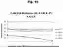 Fig. 17 - ANTIBODIES TO RISPERIDONE HAPTENS AND USE THEREOF