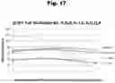 Fig. 18 - ANTIBODIES TO RISPERIDONE HAPTENS AND USE THEREOF