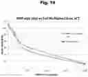 Fig. 20 - ANTIBODIES TO RISPERIDONE HAPTENS AND USE THEREOF