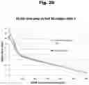 Fig. 21 - ANTIBODIES TO RISPERIDONE HAPTENS AND USE THEREOF