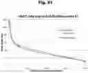 Fig. 22 - ANTIBODIES TO RISPERIDONE HAPTENS AND USE THEREOF