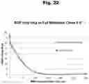 Fig. 23 - ANTIBODIES TO RISPERIDONE HAPTENS AND USE THEREOF