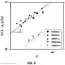 Fig. 15 - Self-assembled elastomers with molecularly encoded tissue-like softness, strain-adaptive stiffening and coloration
