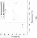 Fig. 03 - High temperature metathesis chemistry