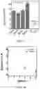 Fig. 10 - HYDROGEL WITH SELECTIVE ABSORPTION FOR SEPARATION OF LIQUID MIXTURES