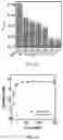 Fig. 12 - HYDROGEL WITH SELECTIVE ABSORPTION FOR SEPARATION OF LIQUID MIXTURES