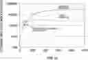 Fig. 01 - IMPROVEMENT OF IMPACT PROPERTIES OF DYNAMICALLY CROSS-LINKED NETWORKS BY USING REACTIVE IMPACT MODIFIERS