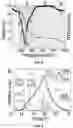 Fig. 09 - Biocomposite materials and related compositions, methods and systems