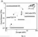 Fig. 13 - Biocomposite materials and related compositions, methods and systems