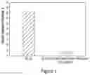 Fig. 02 - Aqueous delayed acid system for well stimulation