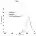 Fig. 05 - Semiconductor nanocrystal and preparation method thereof