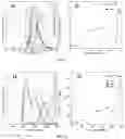 Fig. 02 - Preparation method for photo-activatable aggregation-induced emission probe with in-situ generation capability