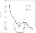 Fig. 01 - Quantum dots, a composition or composite including the same, and an electronic device including the same